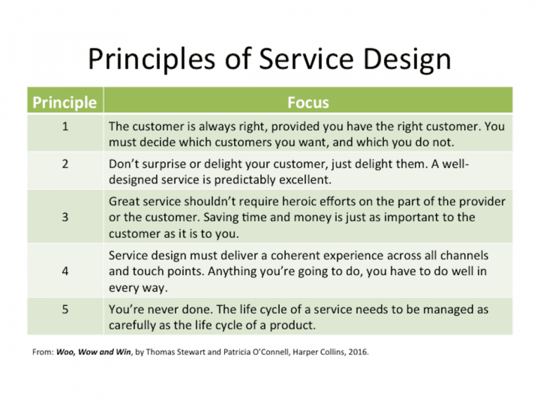 Passion-based Service Design: How To Win And Retain Customers